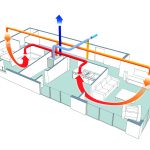Qu’est ce qu’une ventilation hygroréglable ? Qu'est ce qu'une ventilation hygroréglable