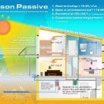Qu’est ce qu’une maison passive ? quest-ce qu'une maison passive
