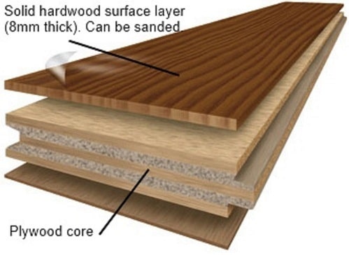composition-lame-parquet-bois-ingenierie