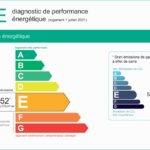Passoires énergétiques, que dit la loi exactement ? Nouveau DPE